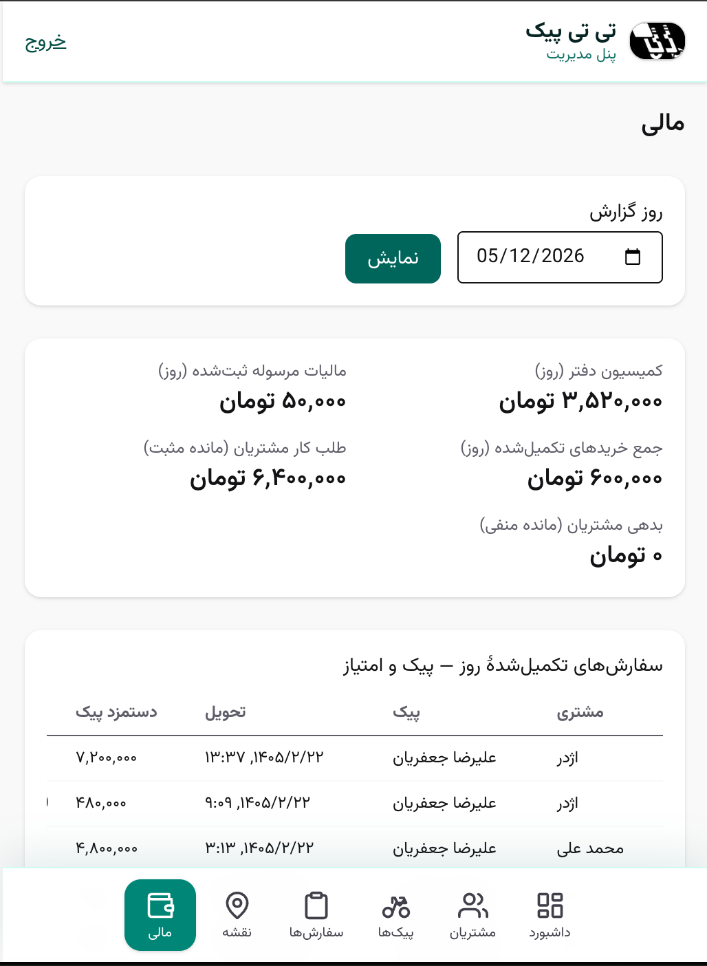 نماهای داشبورد و محصول