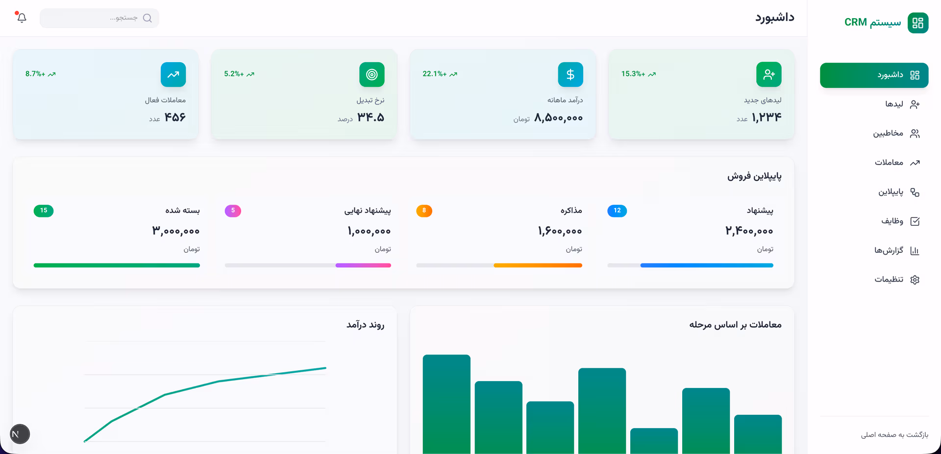 پنل CRM و مدیریت ارتباط با مشتری