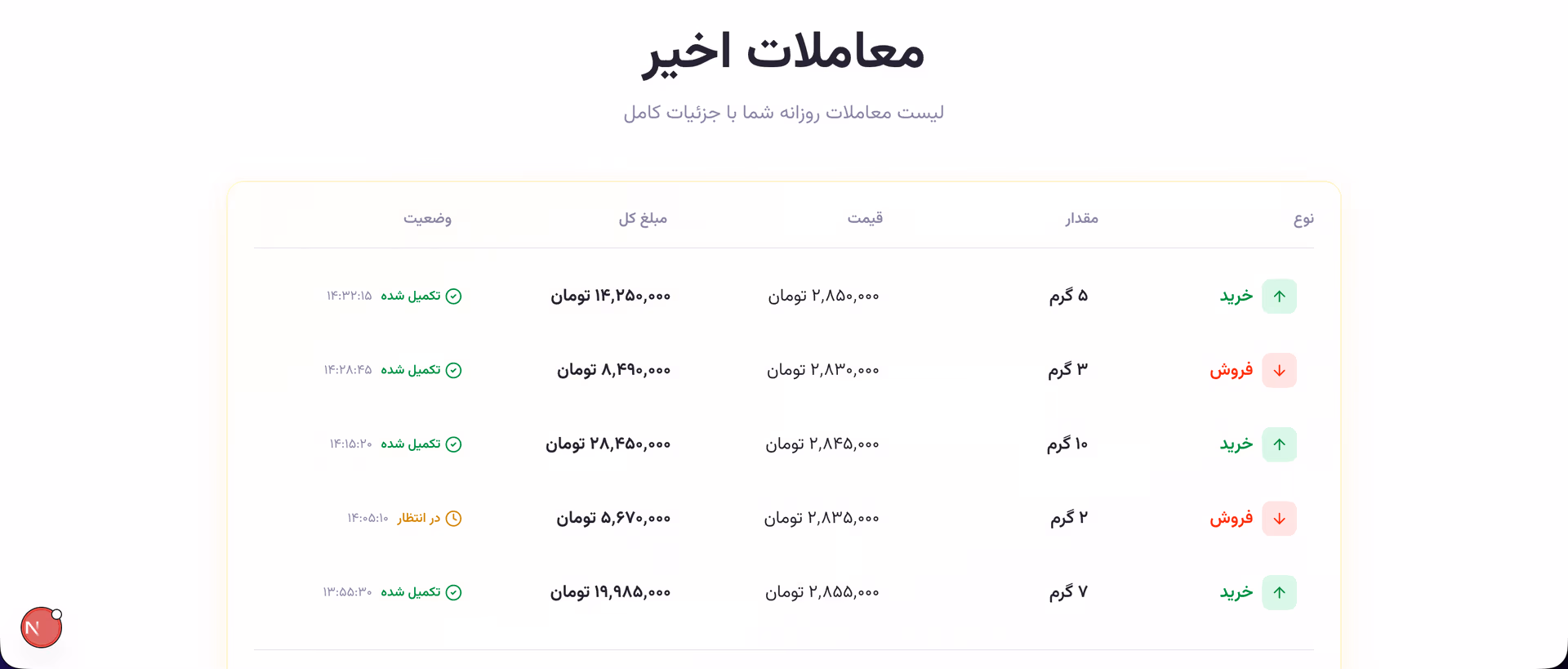 فروشگاه و برند طلا و جواهر